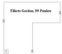 Fährte Gordon, 99 Punkte